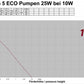 Royal Exclusiv Red Dragon® 5 ECO 25 Watt / 4,0m³