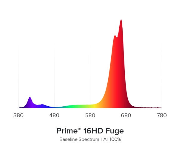 AI Prime FUGE Algen Refugium LED schwarz