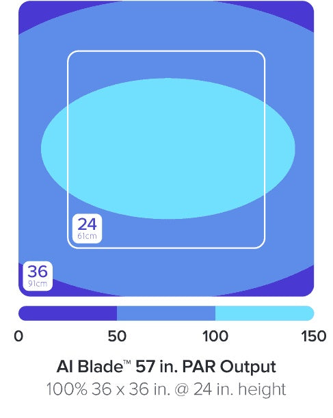 AI Blade GLOW 145 cm / 120 W