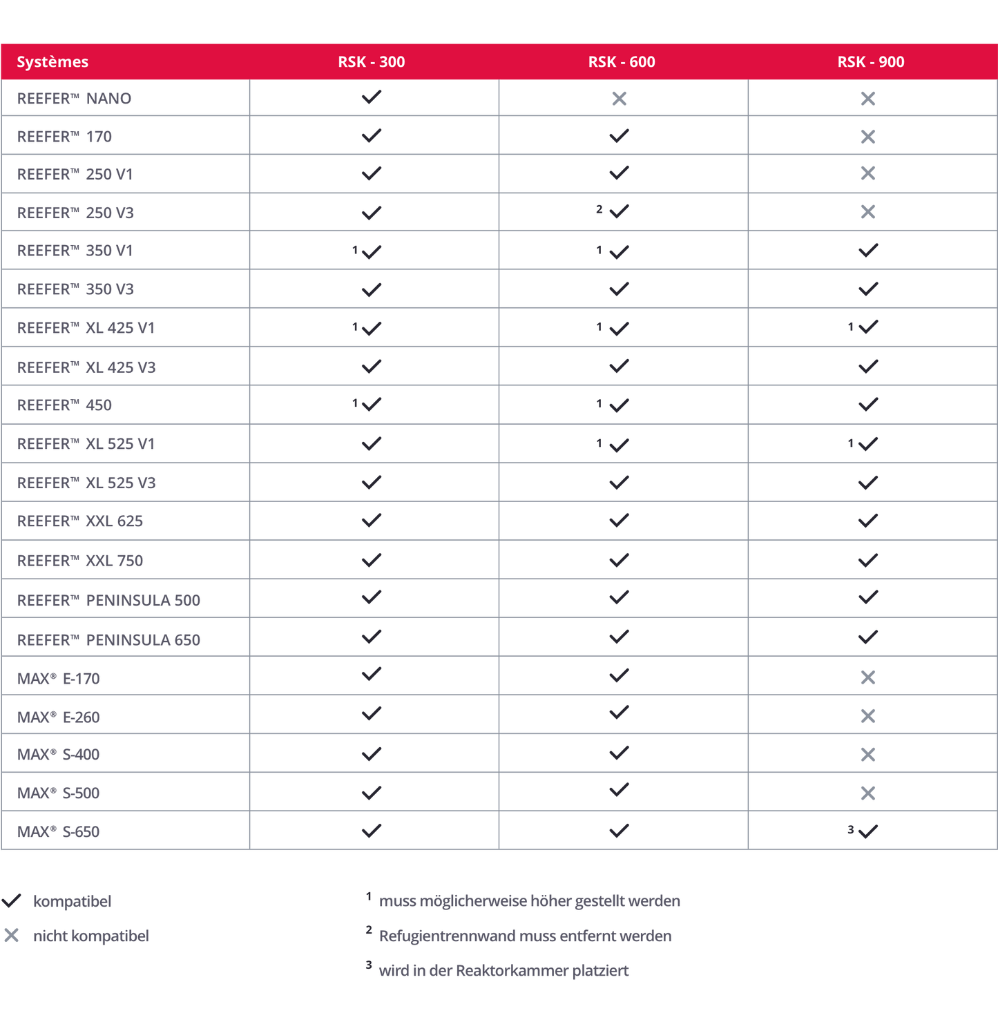 Red Sea Reefer Skimmer Abschäumer 900 (PSK 1200) (R50509)