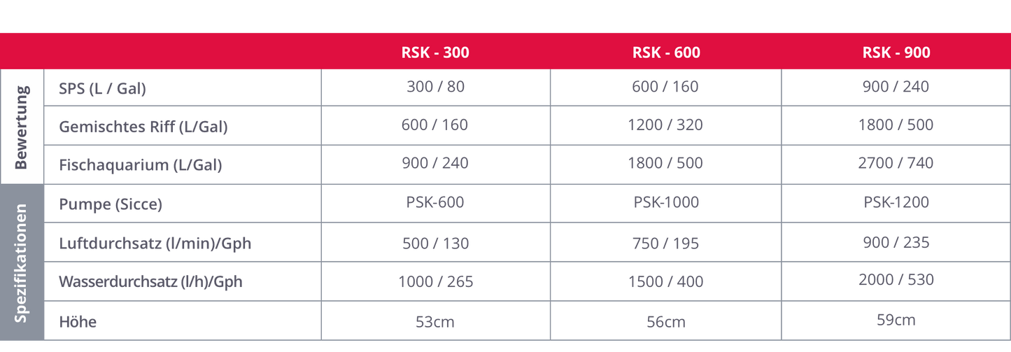 Red Sea Reefer Skimmer Abschäumer 900 (PSK 1200) (R50509)